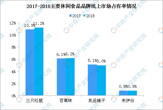 吃货的力量：靠零食吃出十几个IPO，万亿市场最大赢家却是这个女人