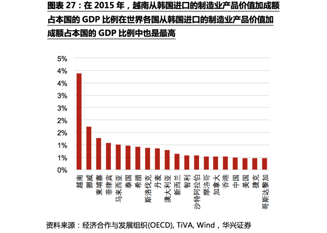 不确定性下的全球供应链