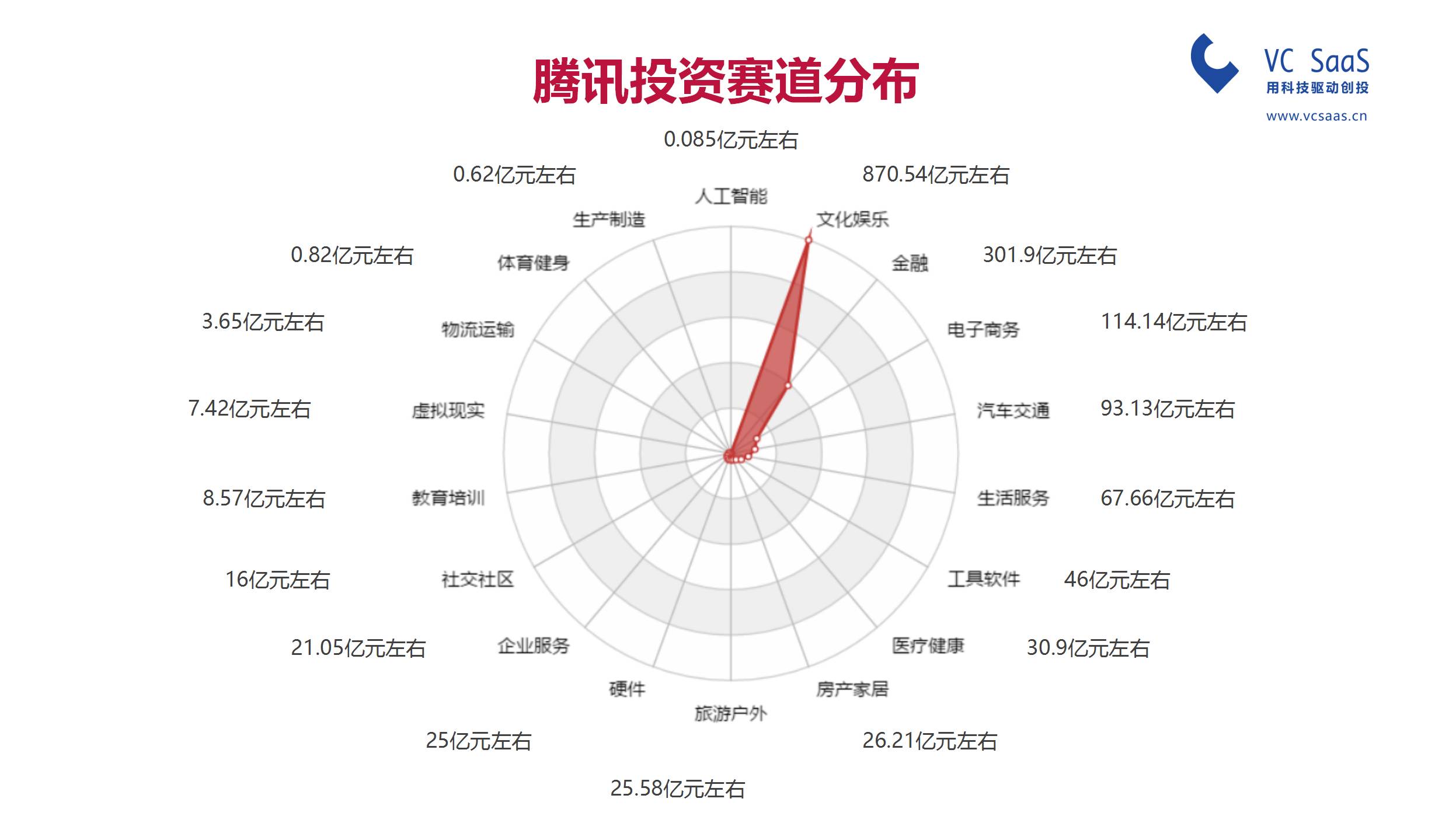 腾讯投资VS阿里资本，谁是最强王者？