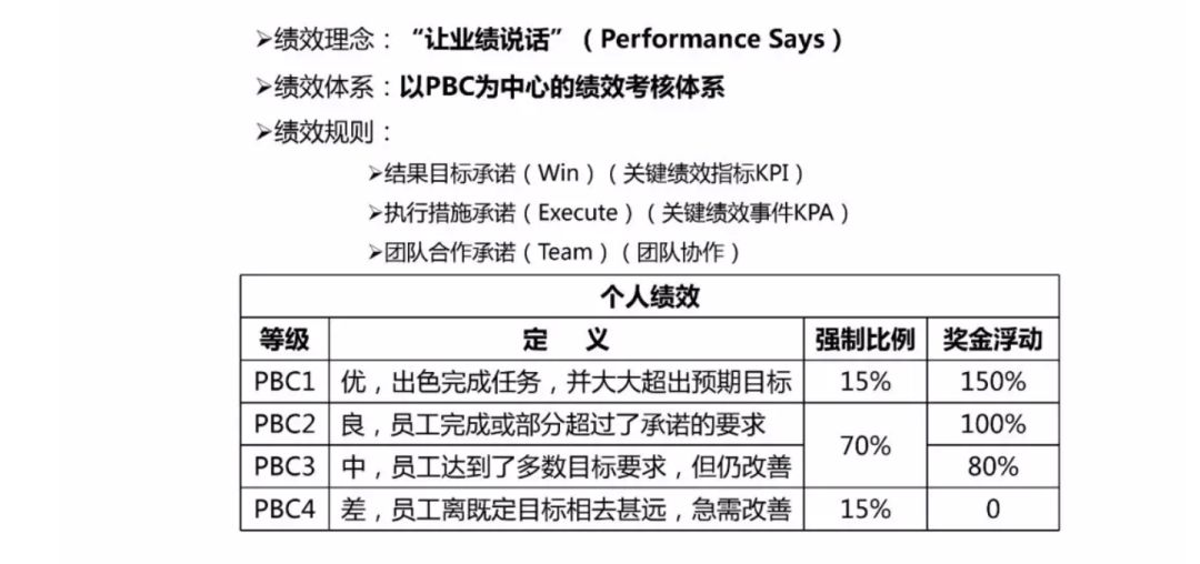 除了KPI，还有 8 种好用的考核工具，你知道几个？