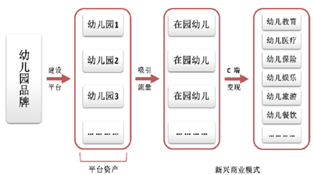 红黄蓝要冲刺IPO了，但开幼儿园真的那么好赚吗？| IPO观察