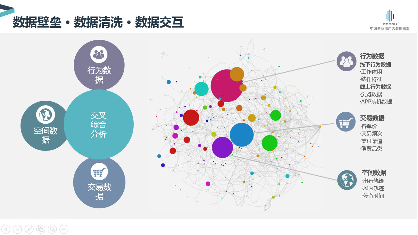 中商数据CEO周长青：每年有逾15亿实体商业流量被浪费