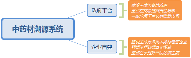 中药材流通追溯体系亟待建立，阿里健康、天士力、九州通已经入局