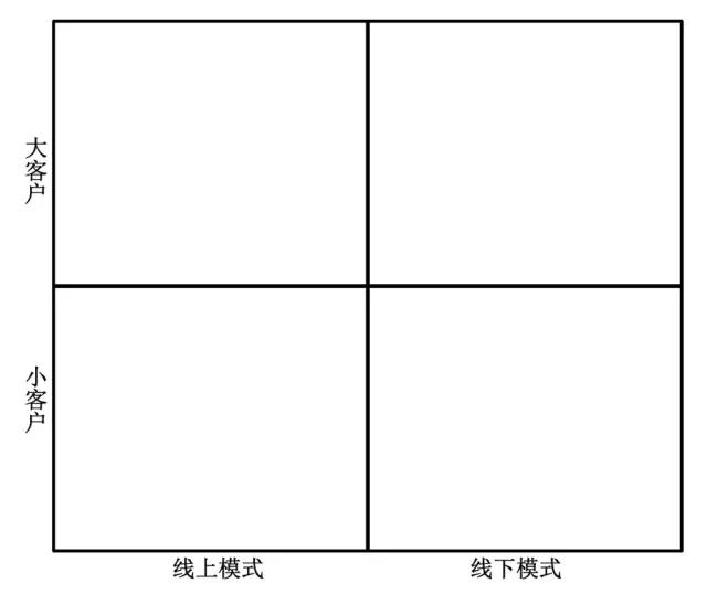 SaaS创业，如何离成为独角兽更近一点？（下）