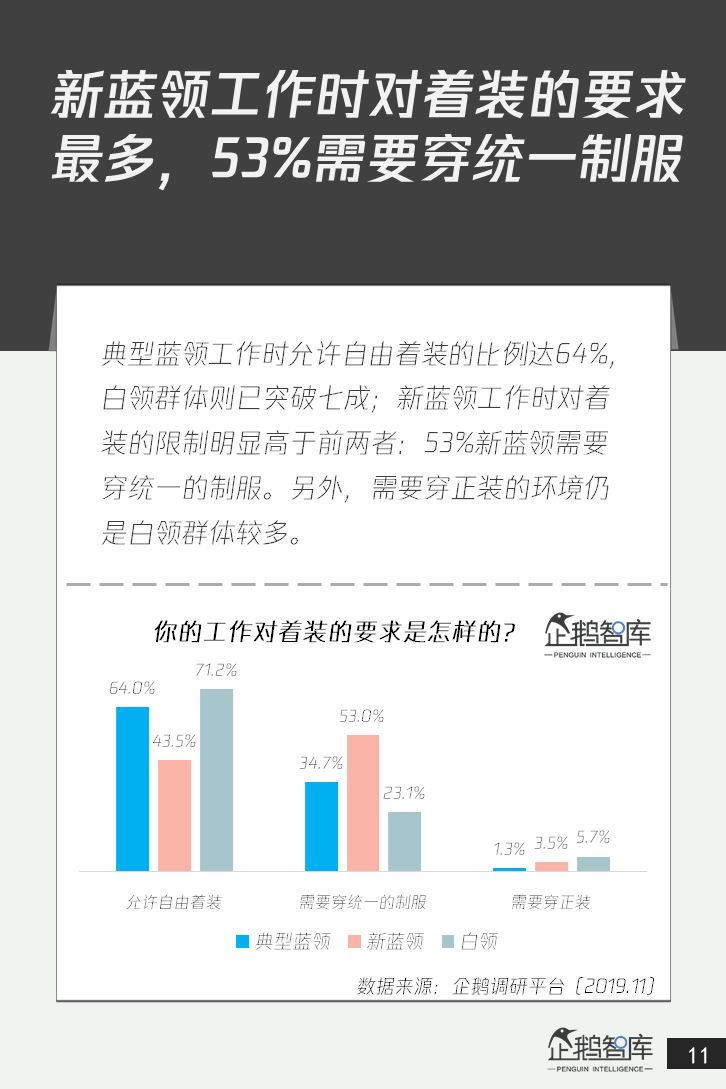 4亿+人群的消费升级：中国蓝领网民调研报告