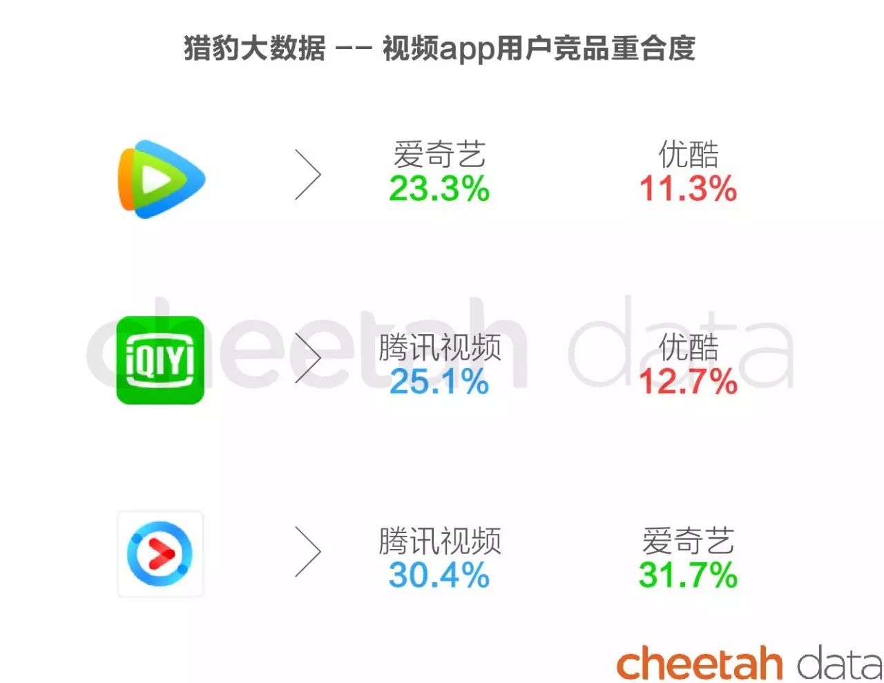 嘻哈冠军还没公布？视频App暑期档排行已经来了