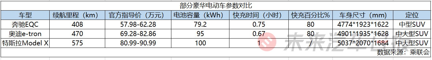 豪华三巨头集体反攻，谁能把特斯拉踢下马？