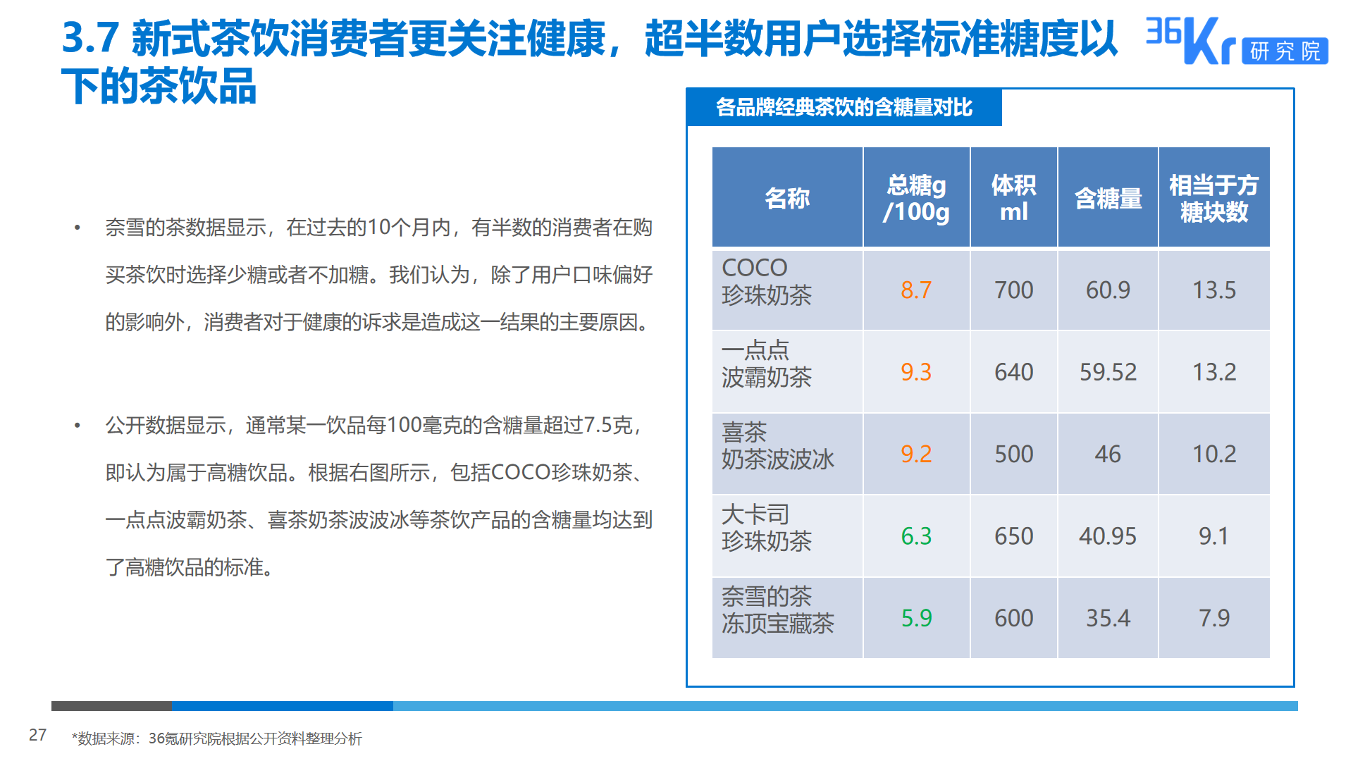 36氪研究 | 2019新式茶饮消费白皮书