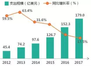 内容产业六大领域趋势、变现、商业模式全解析 | 产业解读