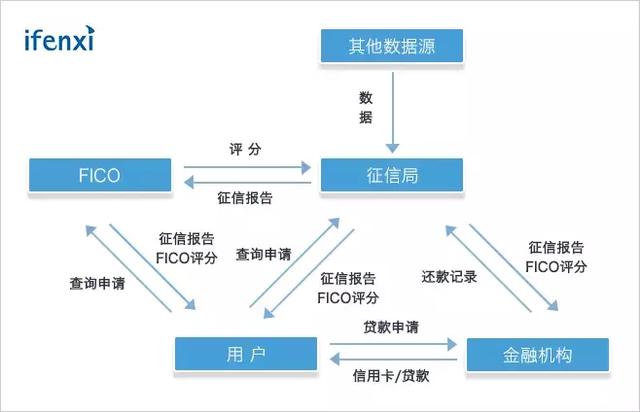 金融科技公司都在学习的FICO，是一个怎样的存在？