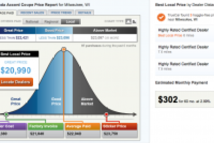 汽车比价、购买网站TrueCar 融资2亿多美元，计划于2012年底上市