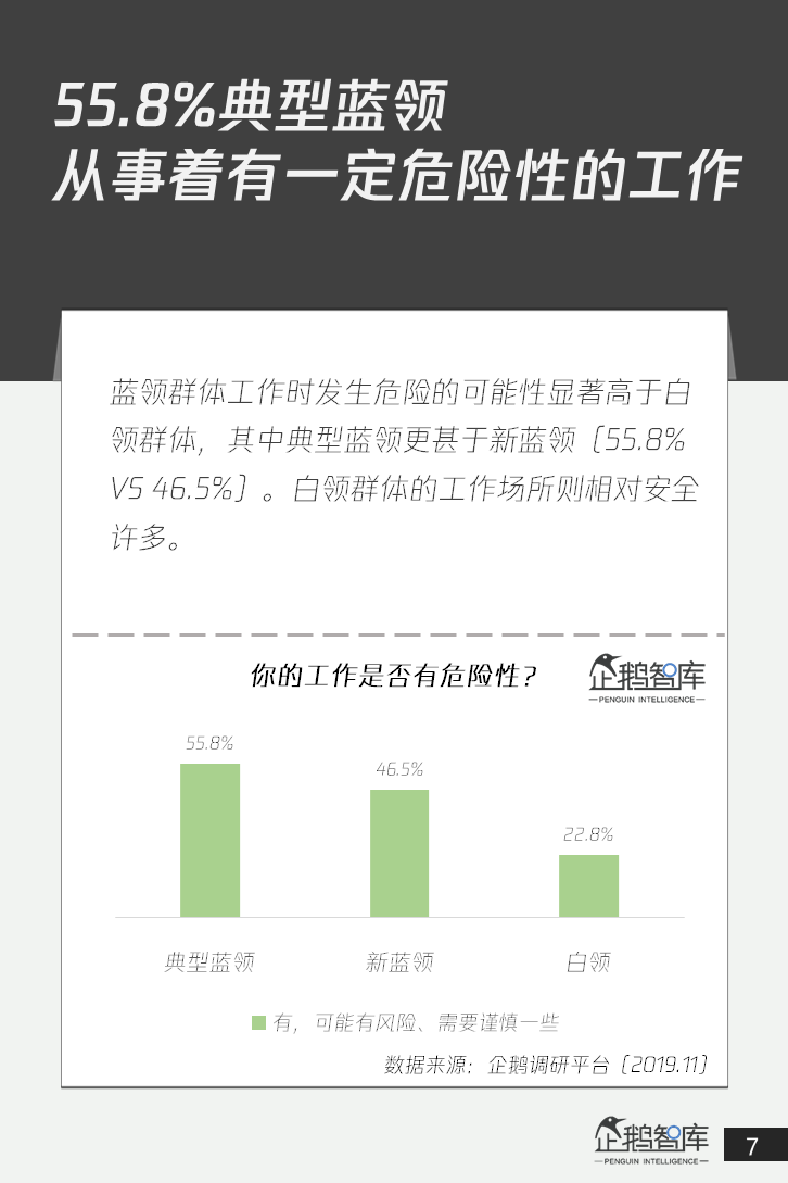 4亿+人群的消费升级：中国蓝领网民调研报告