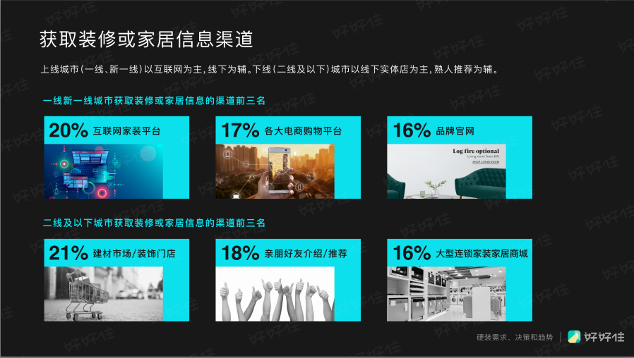 家装年度关键词：个性化、回潮，以及消费升级 | 好好住《2019中国城市家庭居住报告》