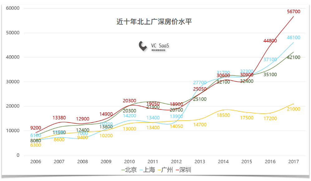 年轻人到底应该去VC还是FA呢？