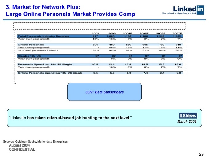 2004年LinkedIn B轮融资计划书开封：如今股价已达227美元的它当年是怎么融资的