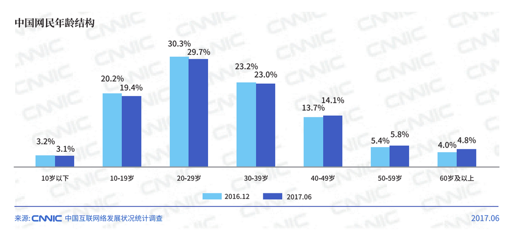 老年人社交怎么做？男性用户占75%的「寸草心」来教你