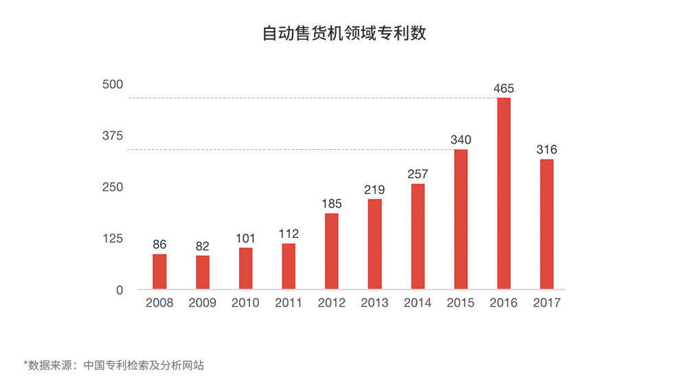 鲸准、36氪和中科院联合发布2017全国双创数据报告