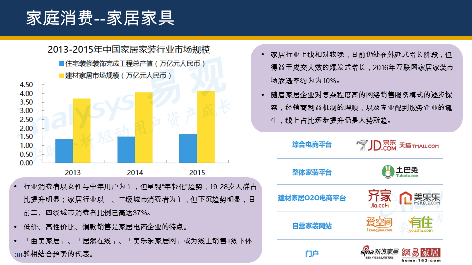 全面覆盖美容、食品、医美、运动、女装，“她经济”还有哪些机会？