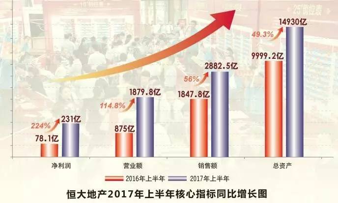 强劲股权激励计划加持 恒大接下来要怎么飞？