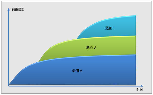 SaaS从业者必读：一文读懂如何衡量与优化SaaS公司的关键指标