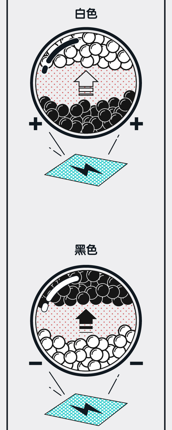 有了这项新技术，彩色版 Kindle 可能明年就来了
