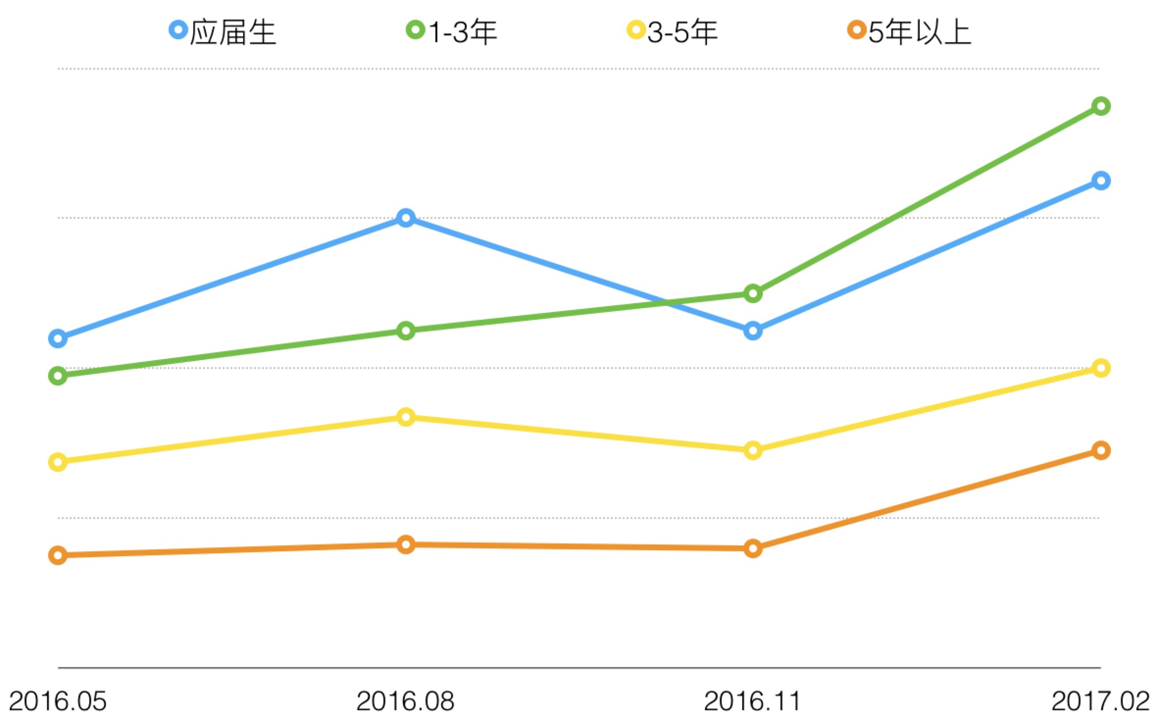 BOSS直聘赵鹏：“管理”90后是个伪命题