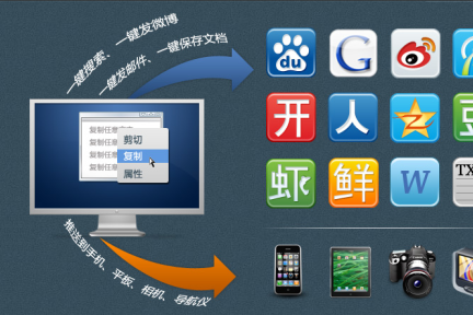 Copy To：复制后一键将内容分发到微博、搜索引擎、Evernote等服务#36氪开放日#