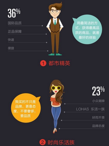 大数据技术在预测性营销上的实践9个问题