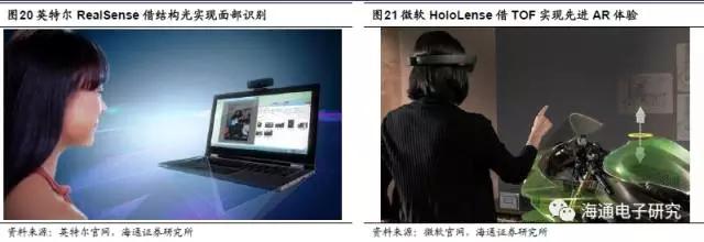 苹果3D视觉报告：龙头引领行业大趋势 （上篇）
