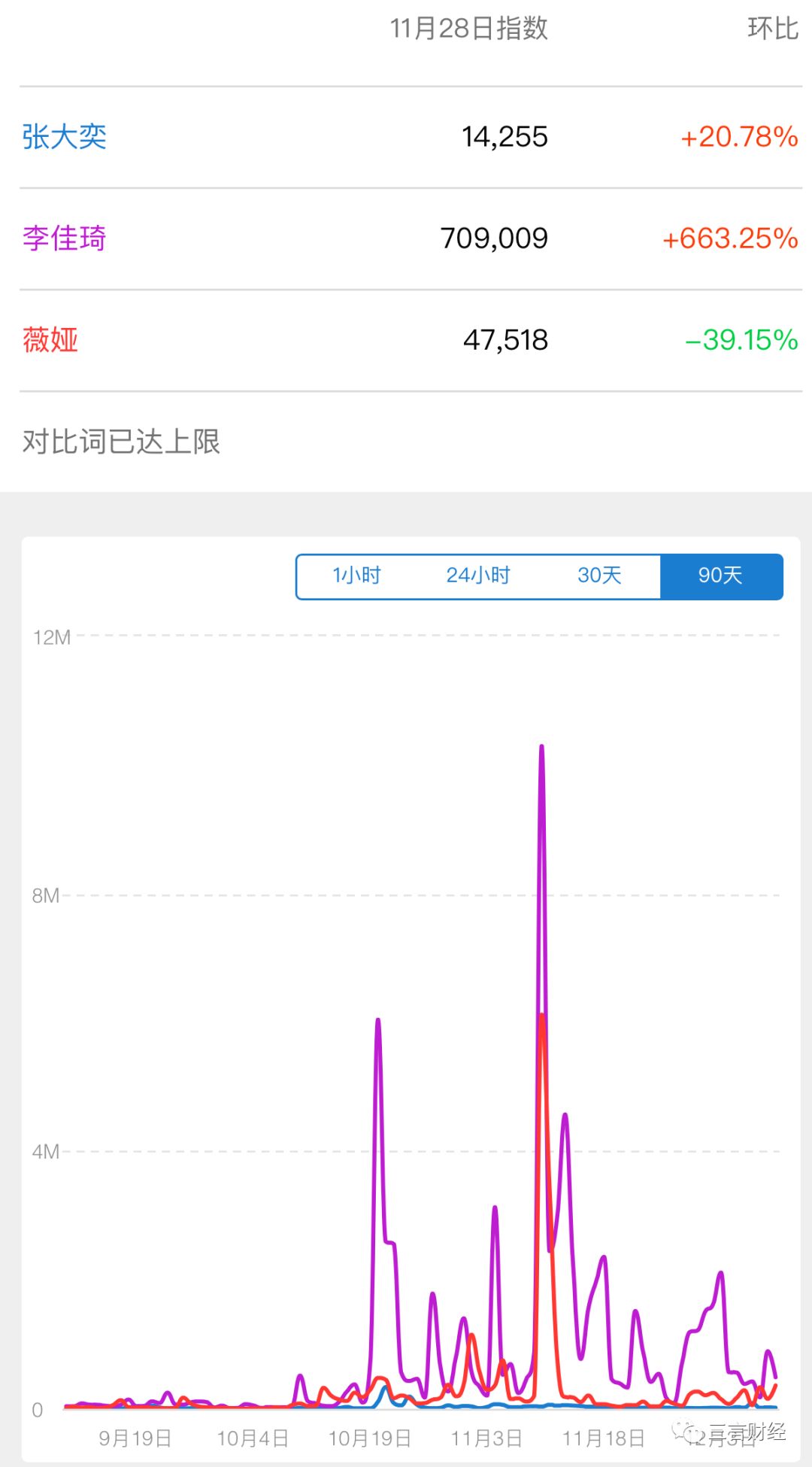 2019网红带货进化史：李佳琦薇娅爆红背后，是被遗忘的张大奕