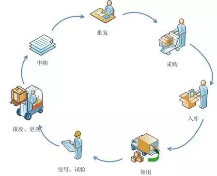 一个员工是否靠谱，闭环很重要