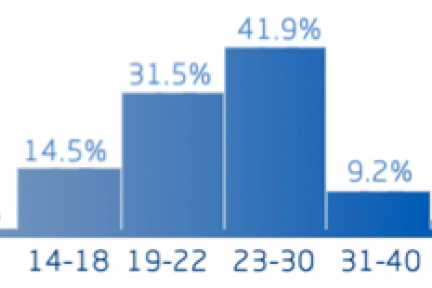 移动互联网用户行为调查报告