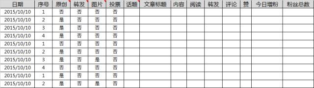 设计并制作一份运营报告：我踩过的坑和换来的思考