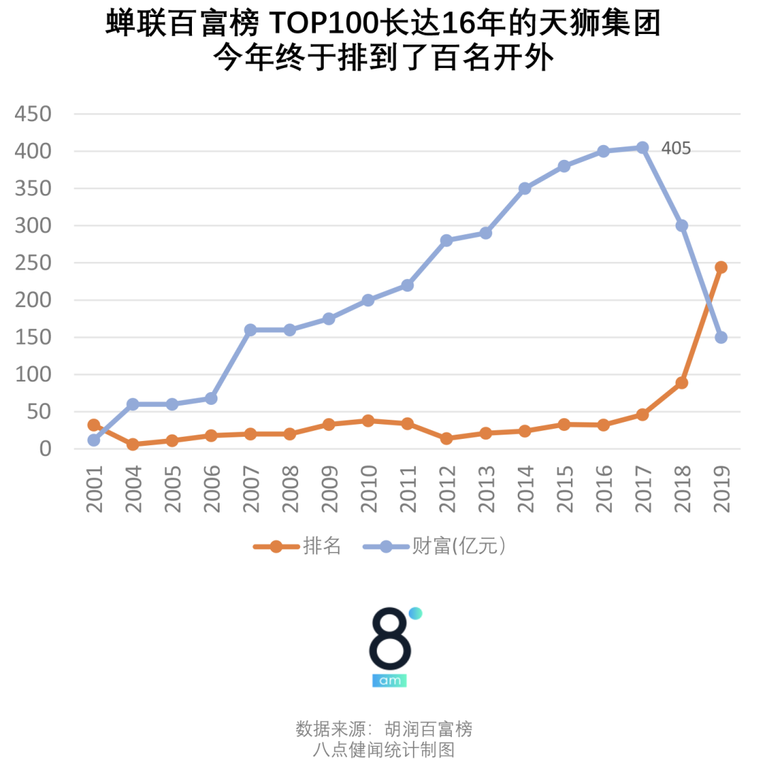 权健认罪，但中国保健品乱象的根源还没斩断