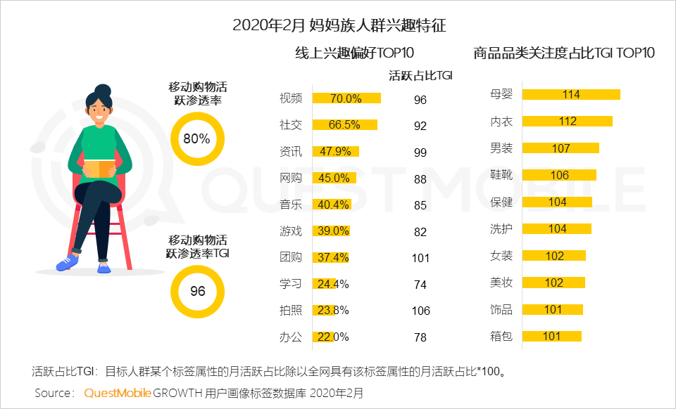 女性用户成电商主力军，直播、社交和种草，哪个招式更灵光？