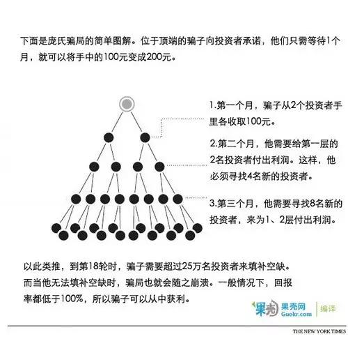 当你的能力撑不起野心时，所有的路都是弯路