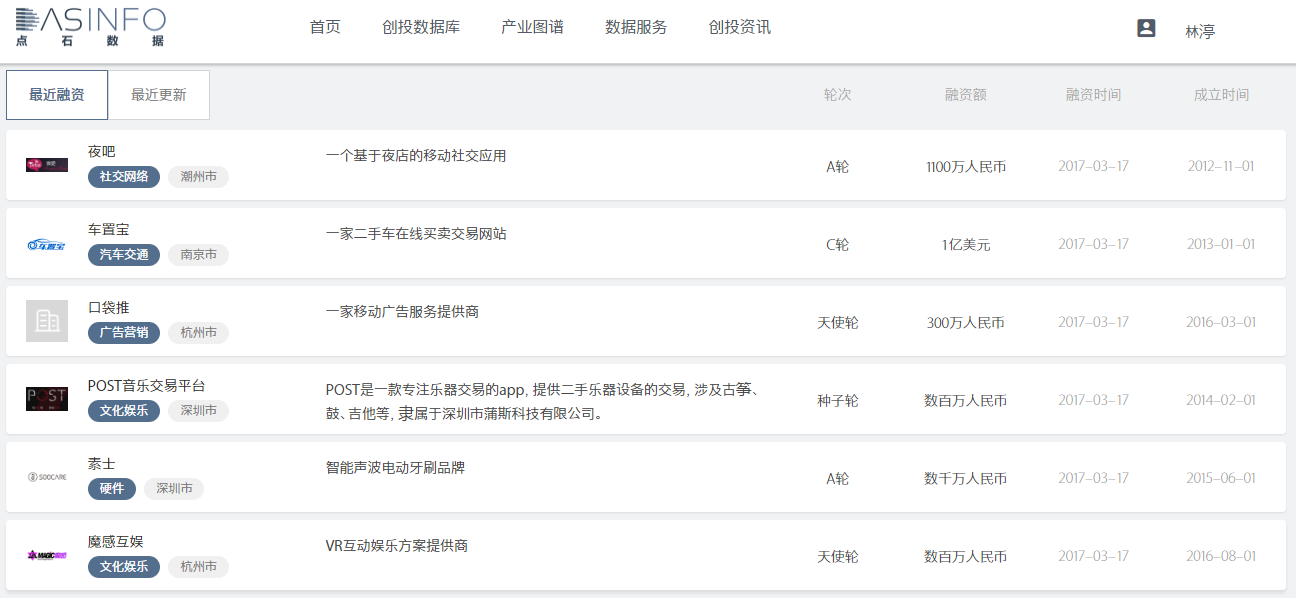 搭建全球一级市场数据库和行业图谱，DASINFO点石数据要为VC/PE解决理性决策问题