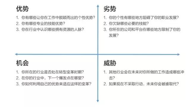 当你的能力撑不起野心时，所有的路都是弯路