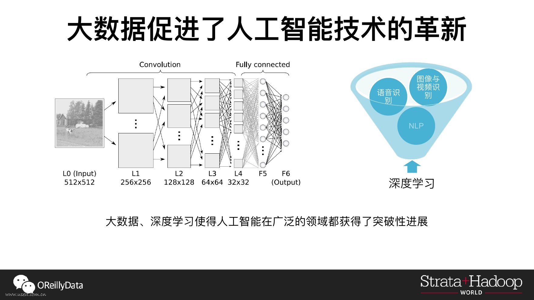 大数据技术在预测性营销上的实践9个问题