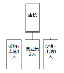 从一个故事说起，谈谈企业应用架构的演变史