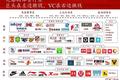 IDG甄志勇：一张图看懂体育行业新机会