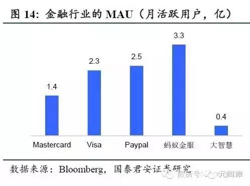 互联网公司估值的方法与案例（下）