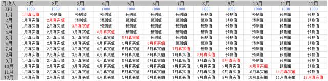 设计并制作一份运营报告：我踩过的坑和换来的思考