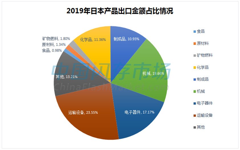 日本“封城”，对全球电子业的影响远比想象中要大