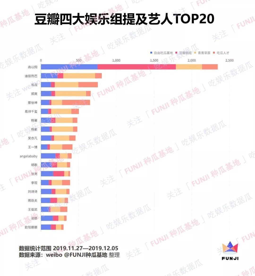 养活无数营销号的豆瓣小组，到底在聊什么？