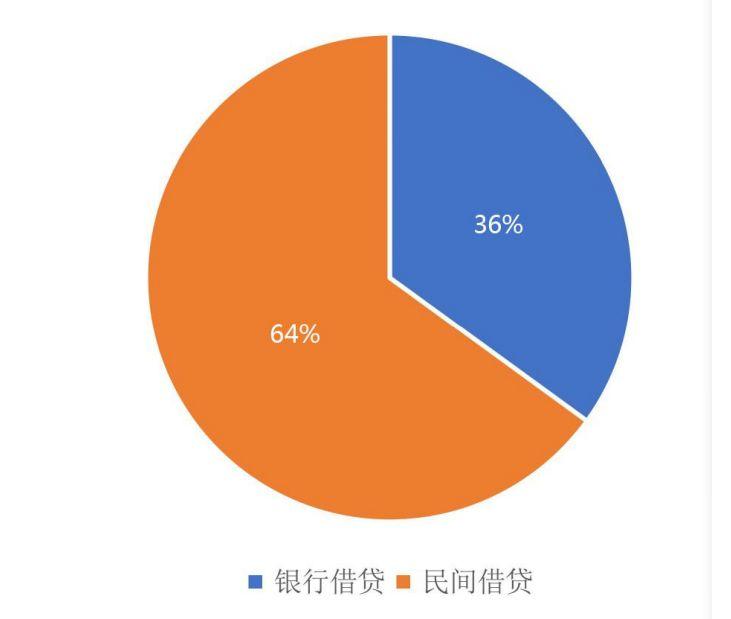 风口上的印尼Fintech市场：发展现状与未来趋势