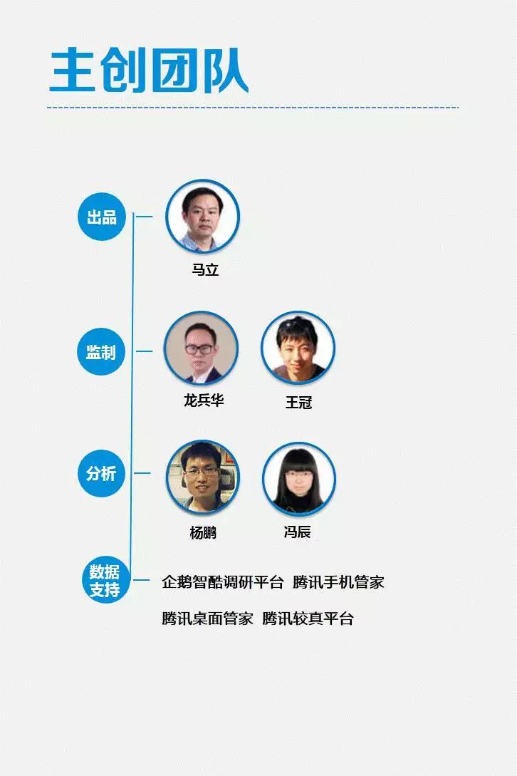 企鹅智酷连续三年发布：中国网民受骗及维权数据报告