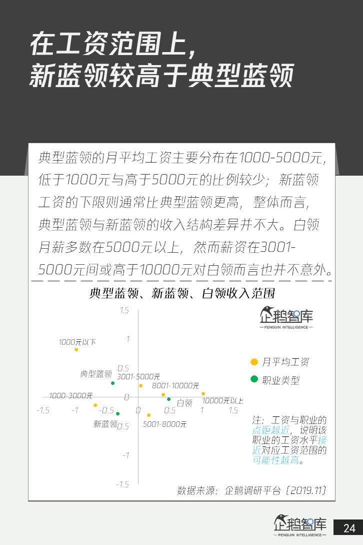 4亿+人群的消费升级：中国蓝领网民调研报告