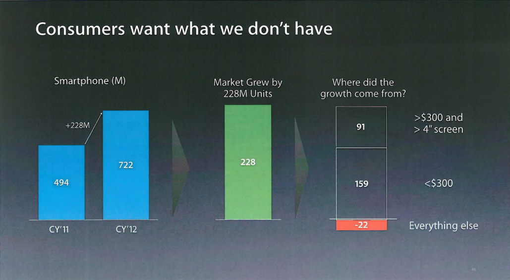 这份内部文件可以告诉你苹果对大屏 iPhone 的真实想法