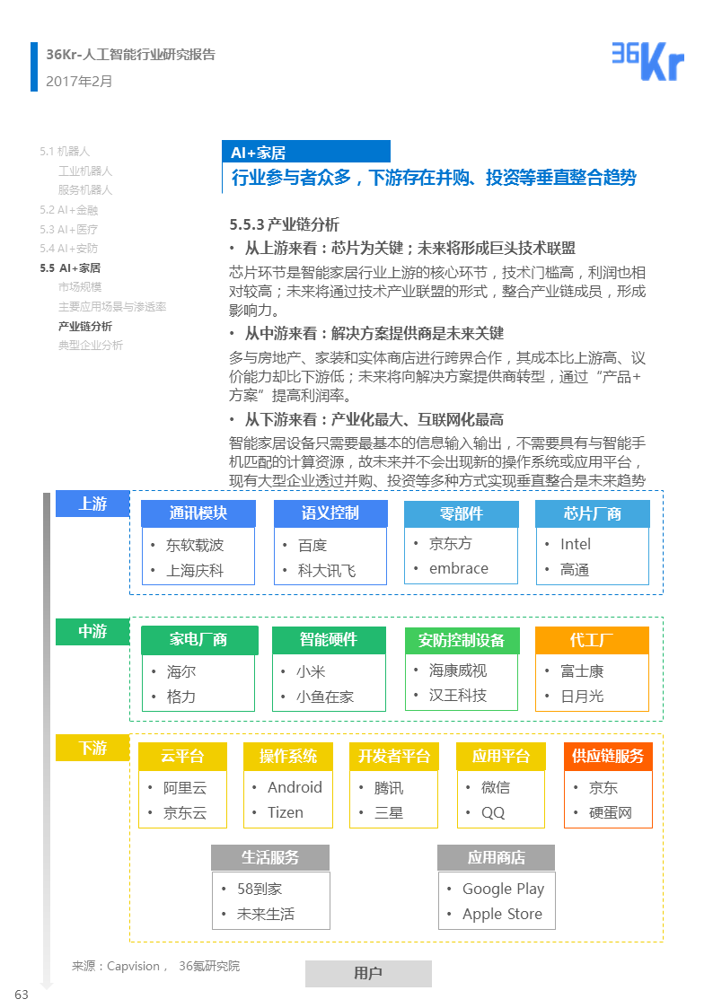 【行研】 人工智能行业研究报告（下篇）